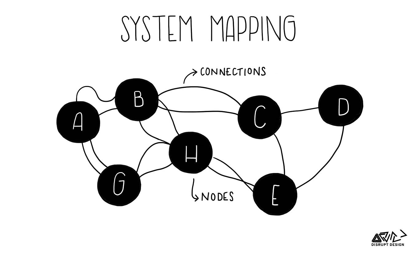 Tools for Systems Thinkers: The 6 Fundamental Concepts of Systems Thinking  | by Leyla Acaroglu | Disruptive Design | Medium