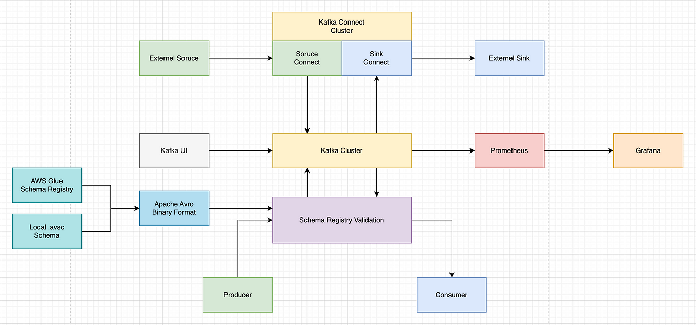 Top 10 Courses to Learn Apache Kafka in 2024 | Best Kafka Courses for ...