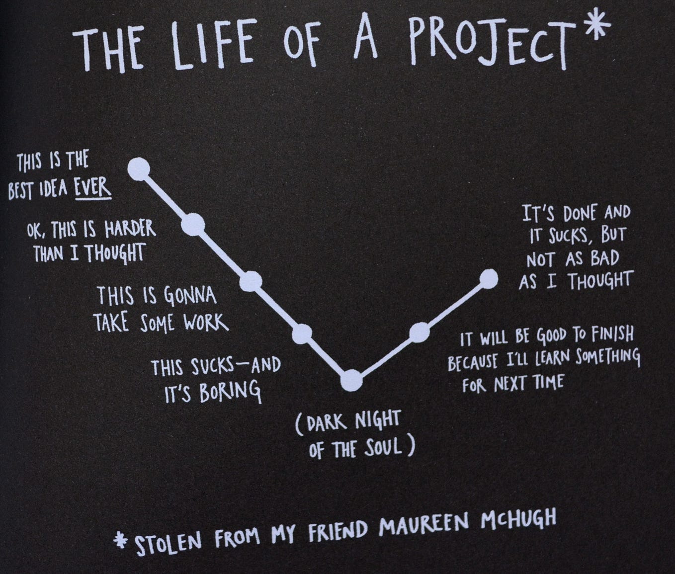 12in12: Paper Dreams. The Side Project Project: April Recap | by Kez ...