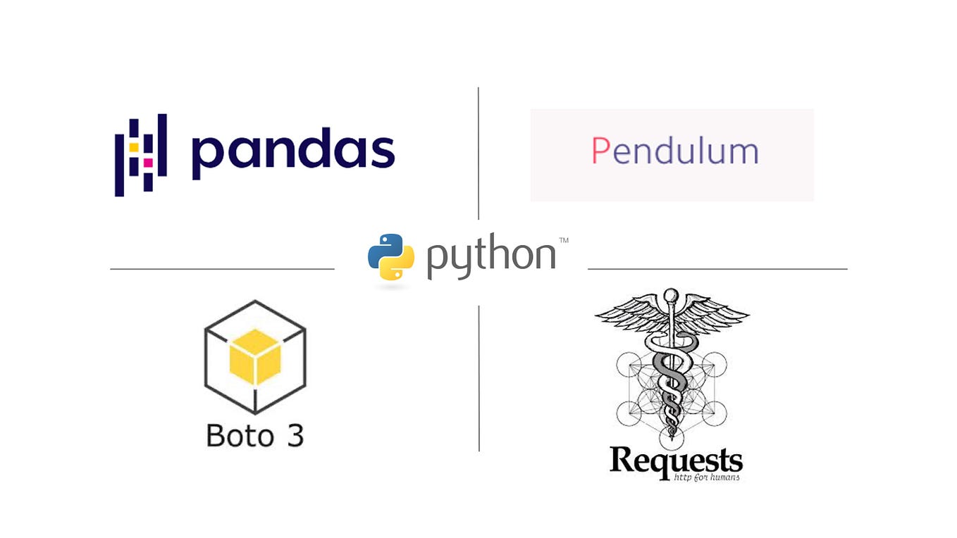 How do FUTURE grants work in Snowflake? | by Krishna Kakatur | Medium
