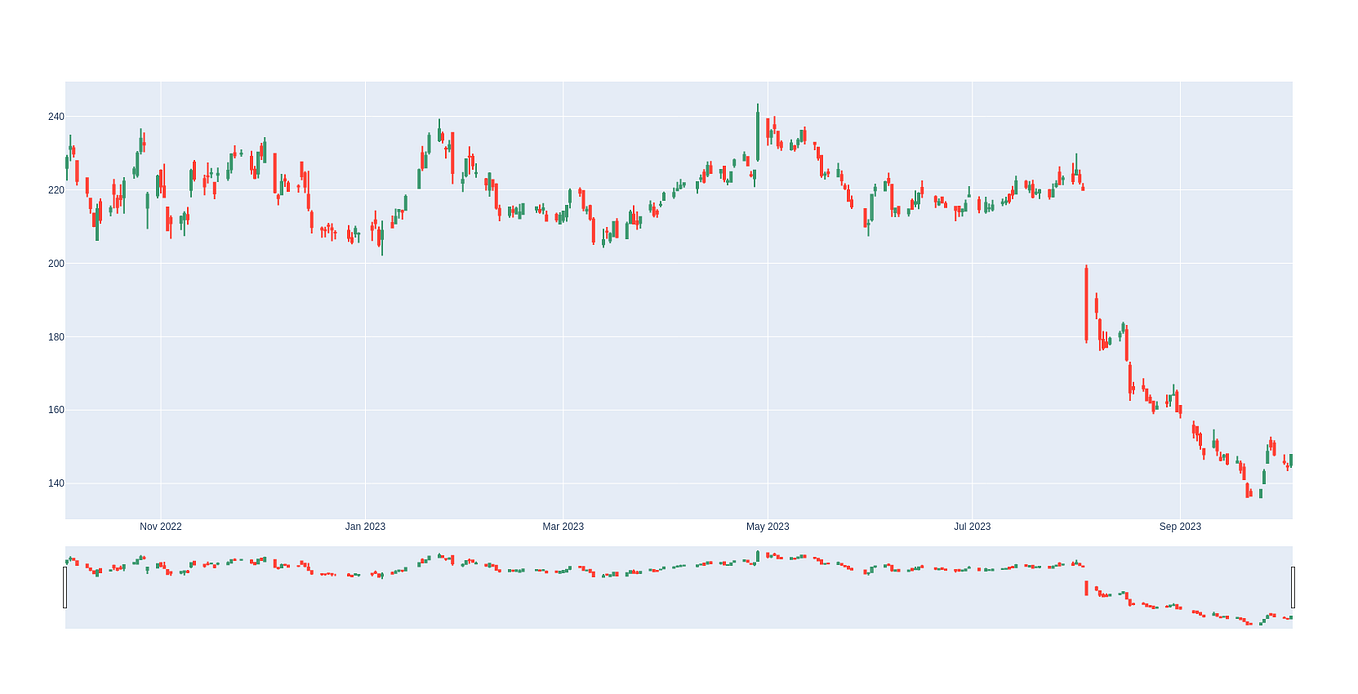 Mastering Candlestick Patterns: Identifying the Belt-Hold with Python ...