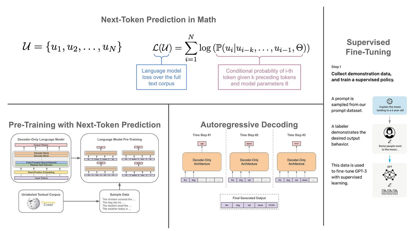 What’s Emerging in AI: Autonomous Multi-Agents and Large Action/Agentic ...