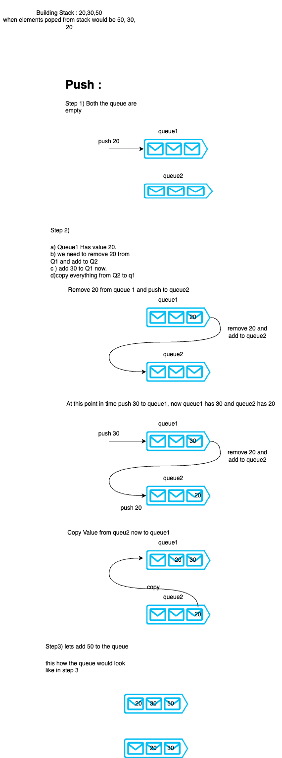 Queue Data Structure Implementation with Java | by Vani Revanna | Apr ...