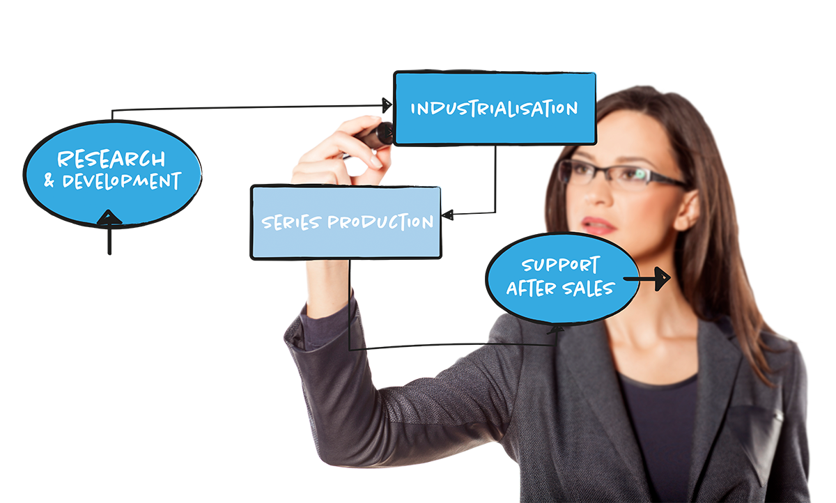 Eugster Frismag — The Great Benefits of Coffee Makers by Eugster