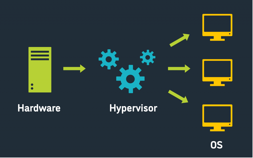 How Virtualization is works?. Virtualization is a process that allows ...