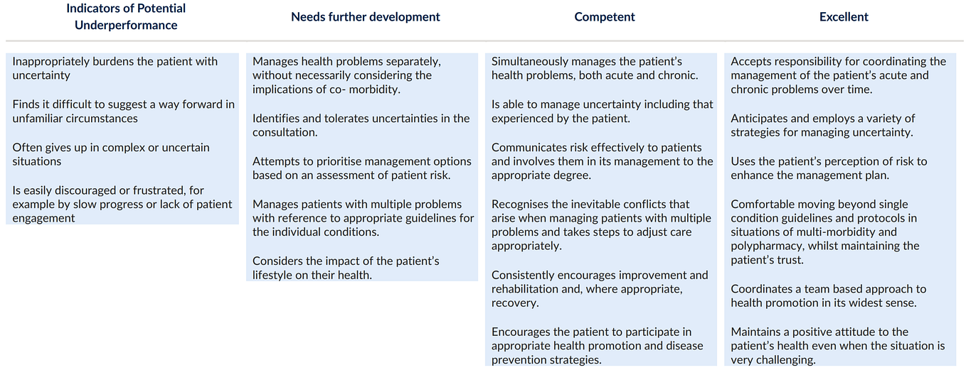 community-orientation-descriptors-and-examples-for-the-rcgp-by-on