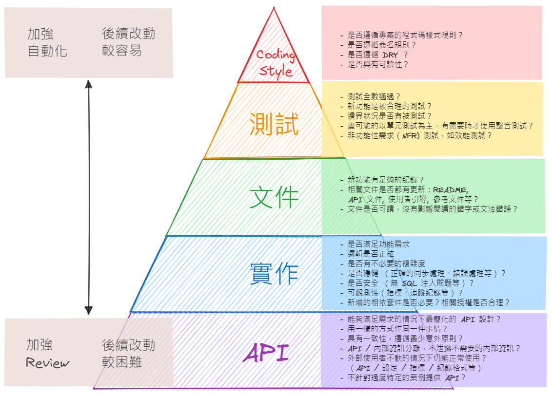 Python Coding Style. 根據 Google Python Style Guide… | by Austin Chang ...