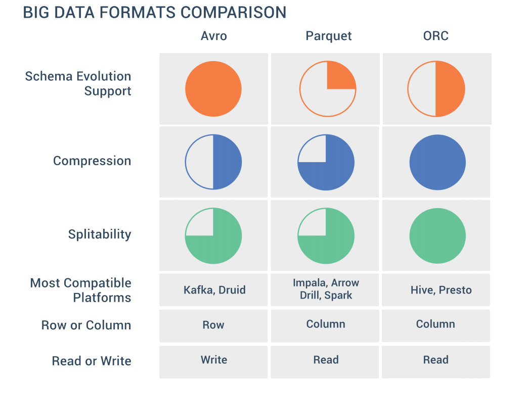 Logrotate: rotating log files based on max size | by Mandeep Singh | Medium