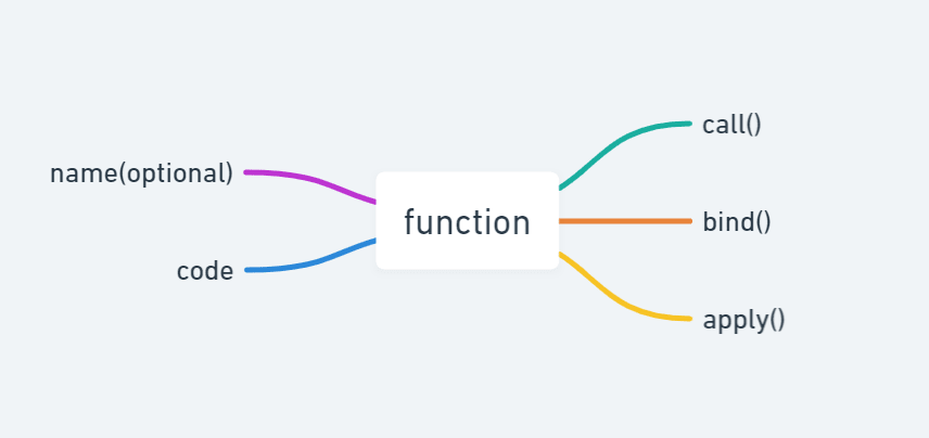JSON.stringify() and JSON. Parse() | by ahmed | Medium