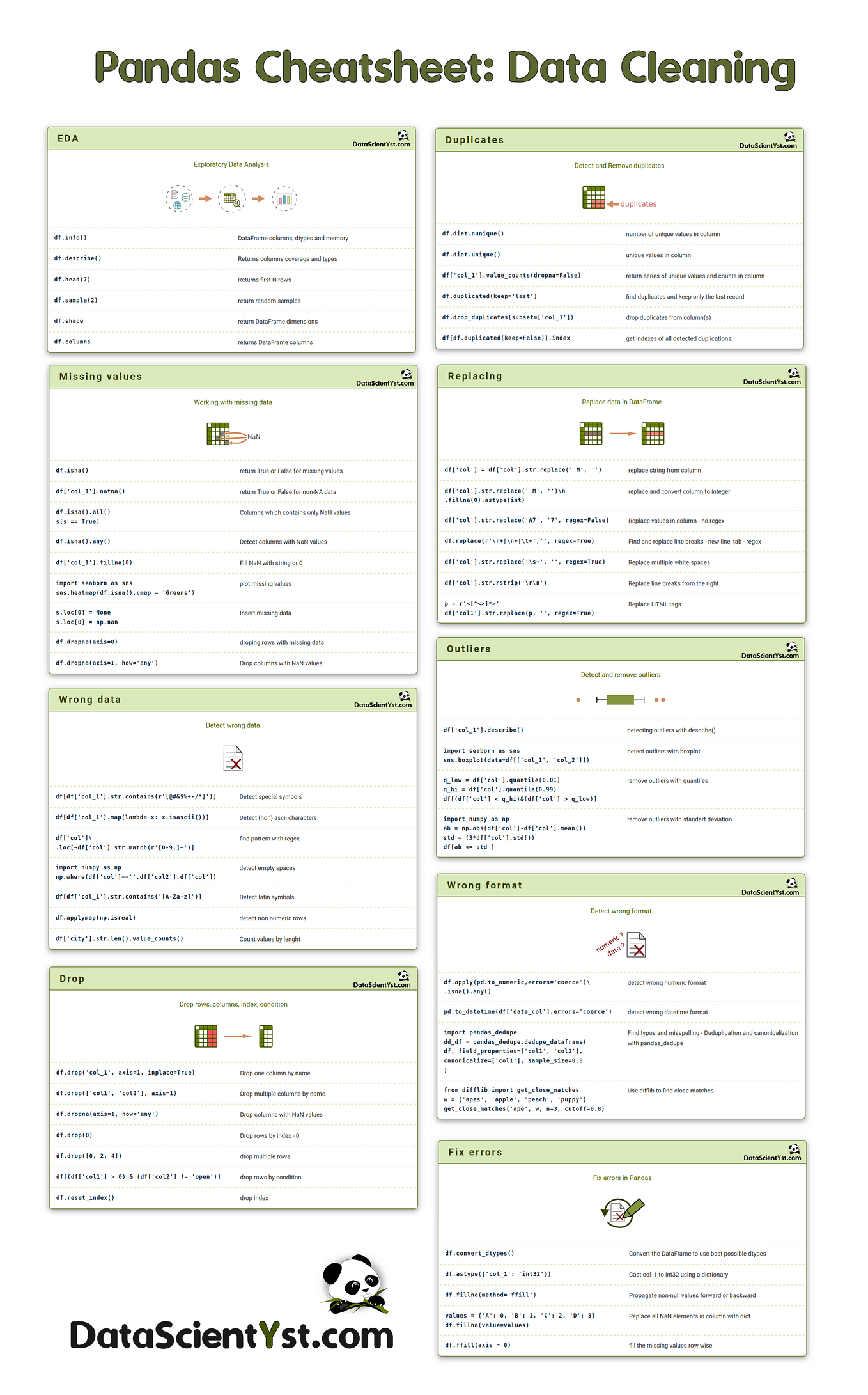 Data Science Cheat Sheet (Python & Pandas) with Visualization | by ...