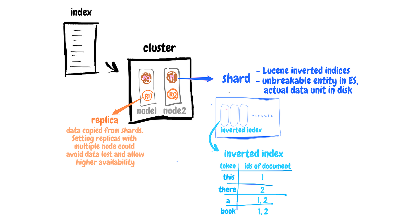 Quick Start Elasticsearch With Python | By Chestermo | Analytics Vidhya ...