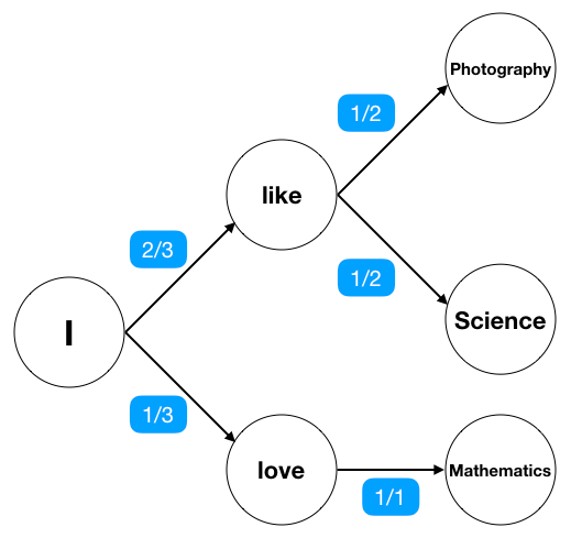 Data Augmentation Techniques in CNN using Tensorflow | by Prasad Pai ...