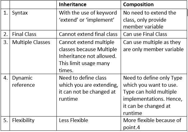 Accept Header Vs Content-Type Header | by Kritika gupta | Medium