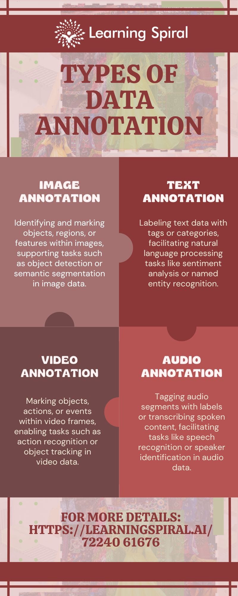Types of Image Annotation - Priyanshi Jhawar - Medium