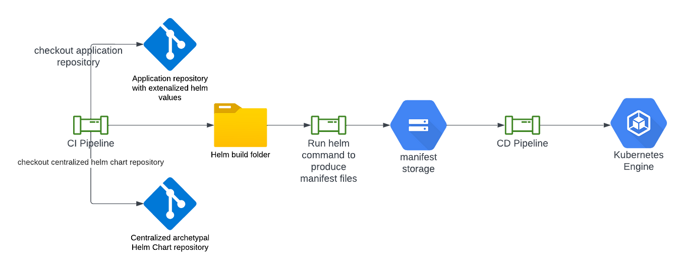 Implementing Kong Gateway on k8s. How to leverage Kong as a safe ...