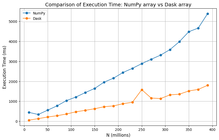 Understanding and Analyzing “Correlation” in Python: A Practical Guide ...
