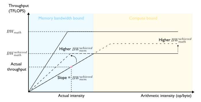The AQLM Quantization Algorithm, Explained | by Pierre Lienhart ...