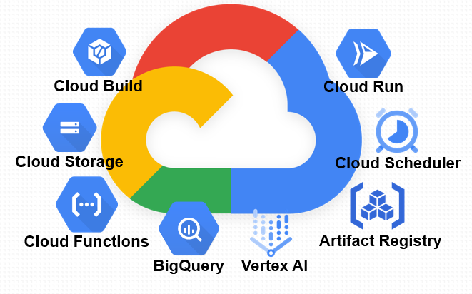 MLOps end-to-end system on Google Cloud Platform (II): Our solution in detail