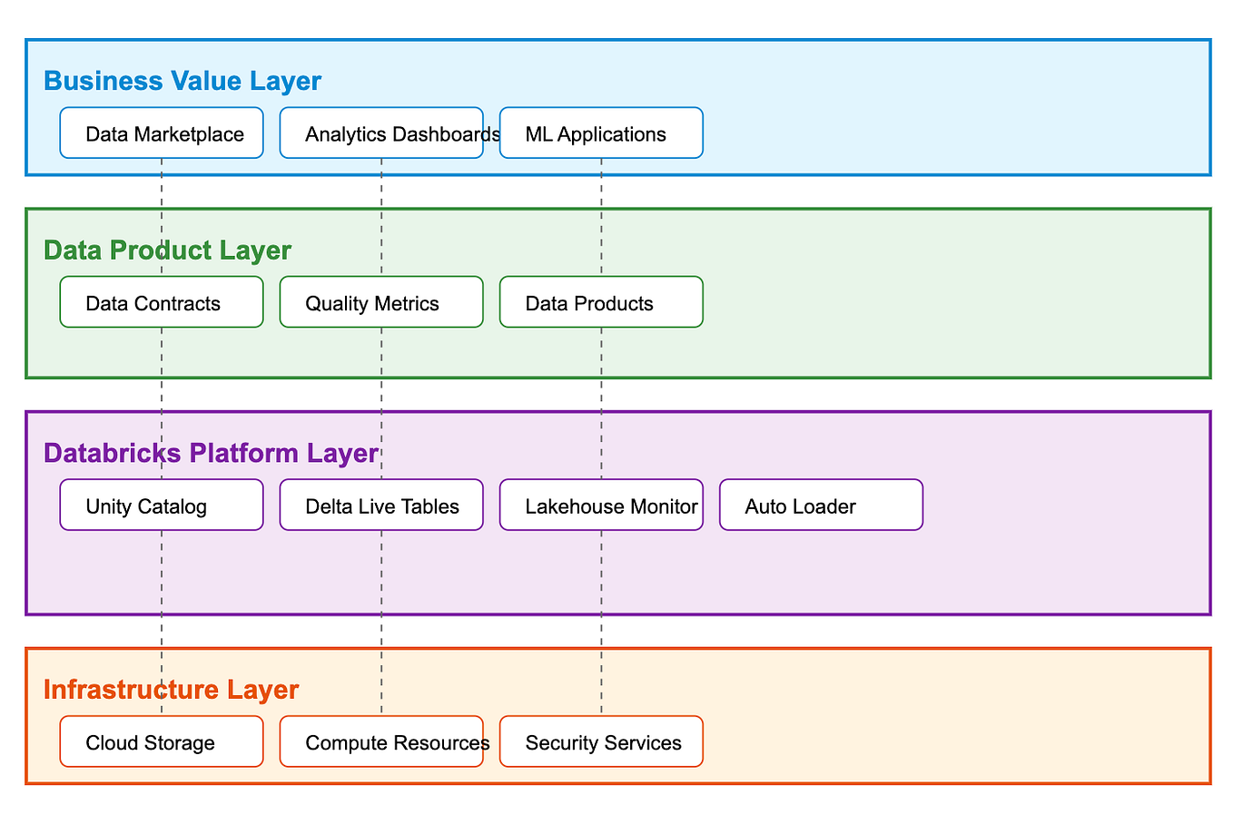 Understanding Databricks Lakehouse Reference Architectures: A ...