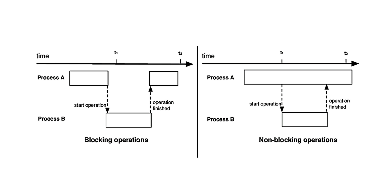 Class vs Record: Difference between class and record in Java | by ...