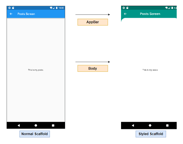 Running React.js with Nest.js Together | by Bewar Salah | JavaScript in ...