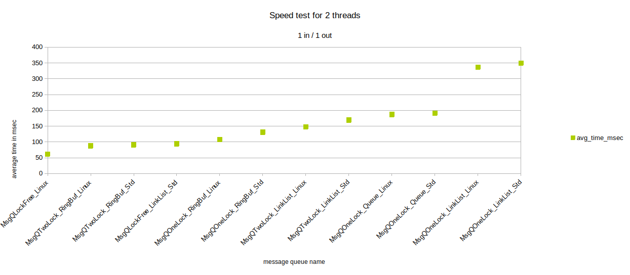 Multicast high availability in C++ by sulfred lee Medium