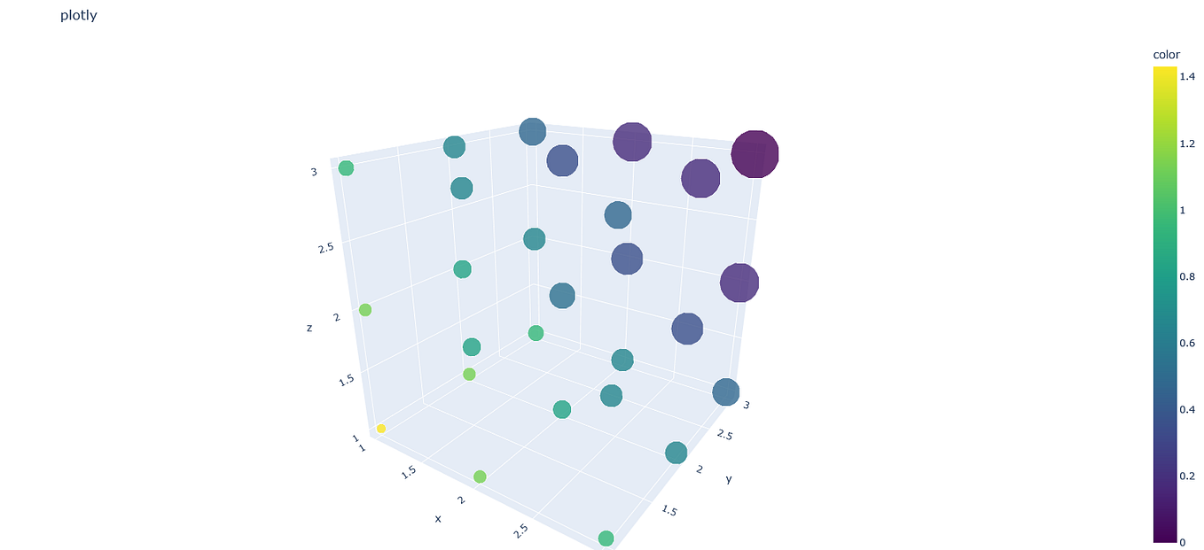 Color in Matplotlib. Color (ˈkələr): “Phenomenon of light or… | by ...