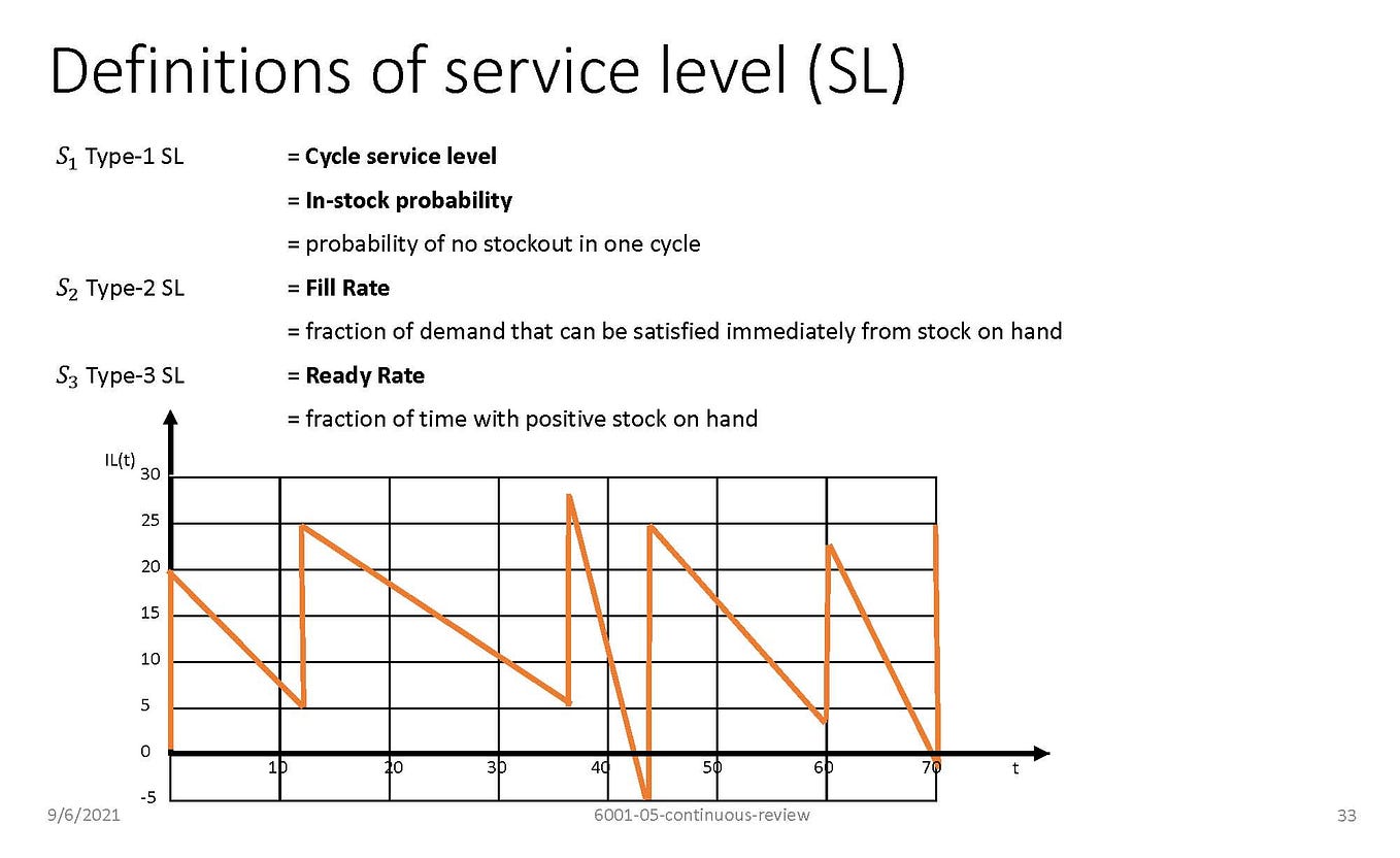 Introduction to Linear Programming (LP) with Python PuLP | by Mai K ...