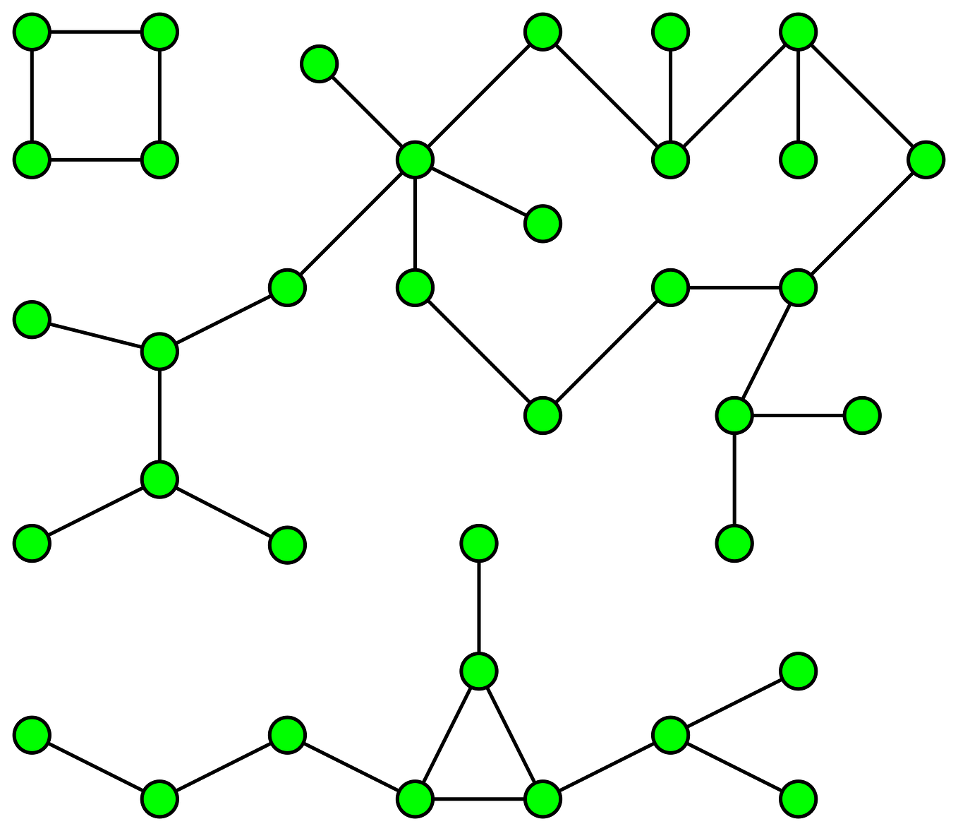 Representations Of Graphs Graphs Are An Essential And Powerful By