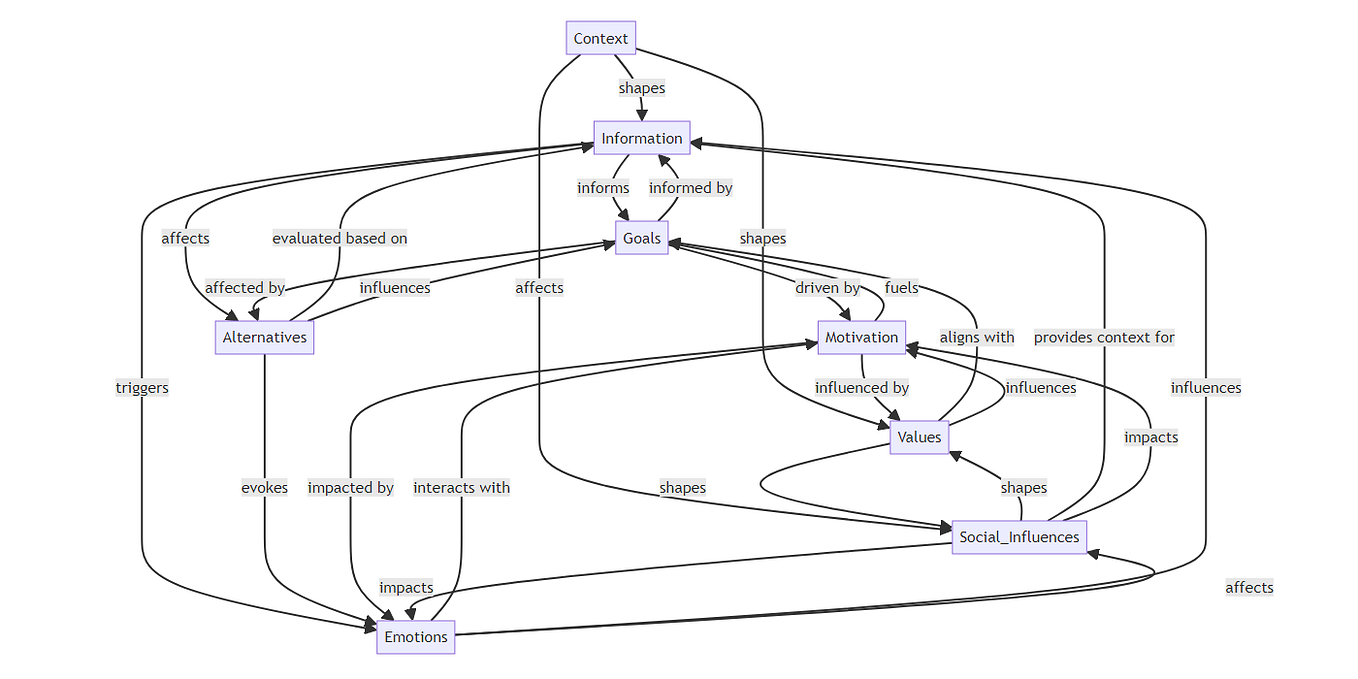 What to Eat After Your Workout for Maximum Muscle Gain by Mogambi