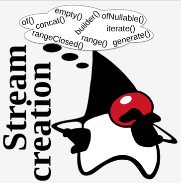 Java Stream API: Exploring Mapping Operations | by Ivan Polovyi | Aug ...