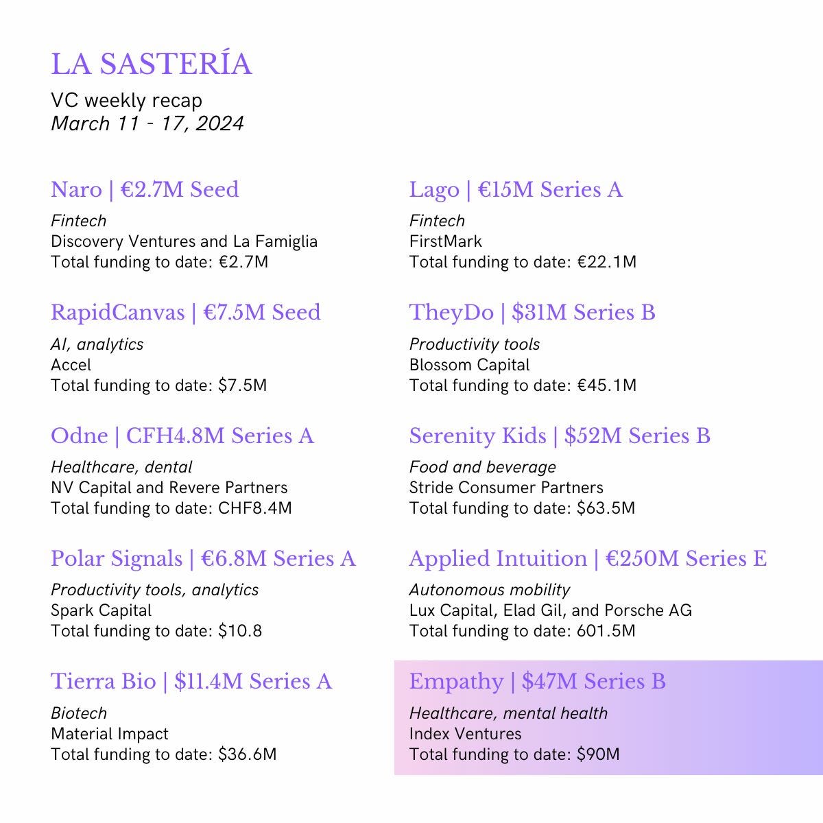 La Sastreria — VC weekly recap. Last week’s VC scene: quick snapshot of ...