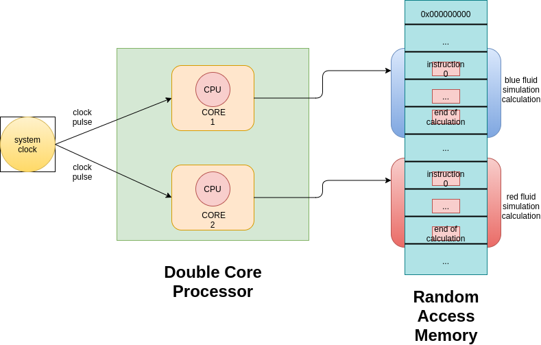 Libraries, Packages, and Import in Dart. How they work and should be