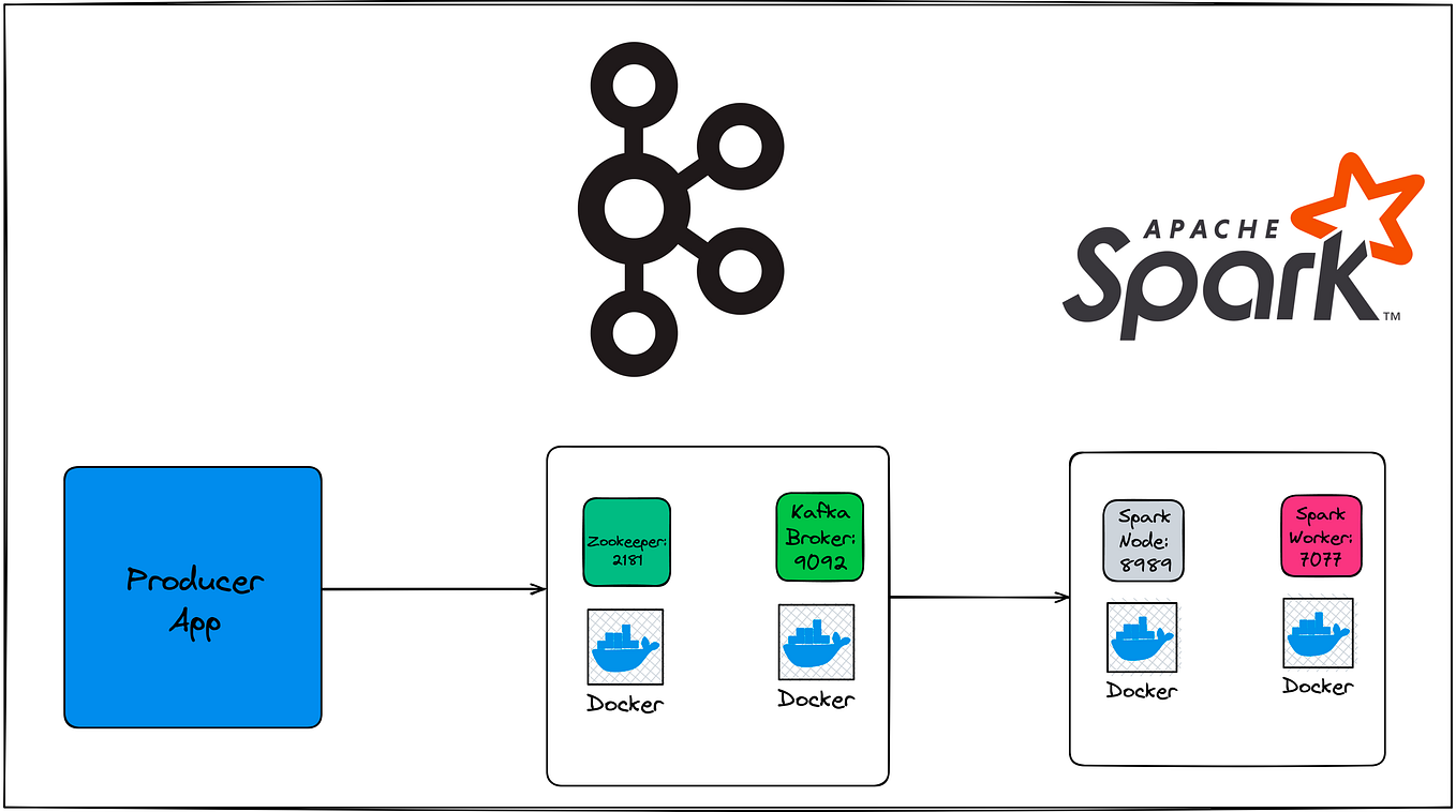 DBT’s Snap dbt snapshots by Ankit Sarraf Medium