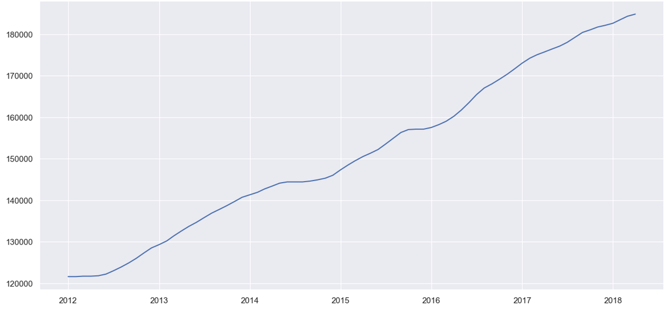 Using zip-codes in a linear regression model | by Angelo Turri | Medium