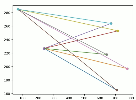 Creating an Intent Classification Model Using CNN’s and GloVe | by ... image.