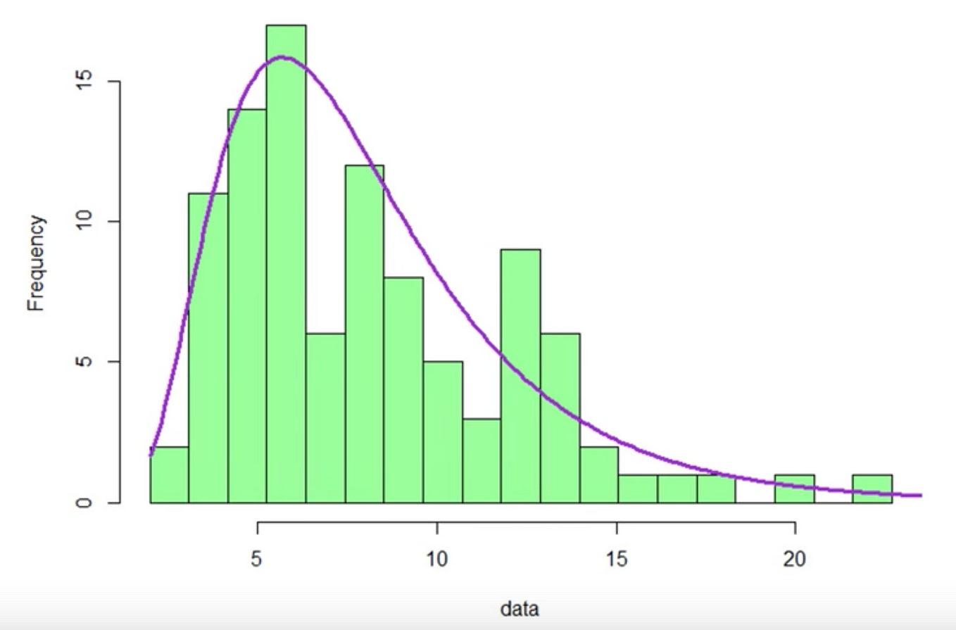 Bayesian Neural Network (ตอนที่ 1): ทฤษฎีความน่าจะเป็นแบบเบย์ๆ | by ... image.