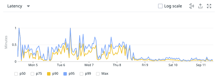 How We Migrated from Python Multithreading to Asyncio | by Dor Indivo ...