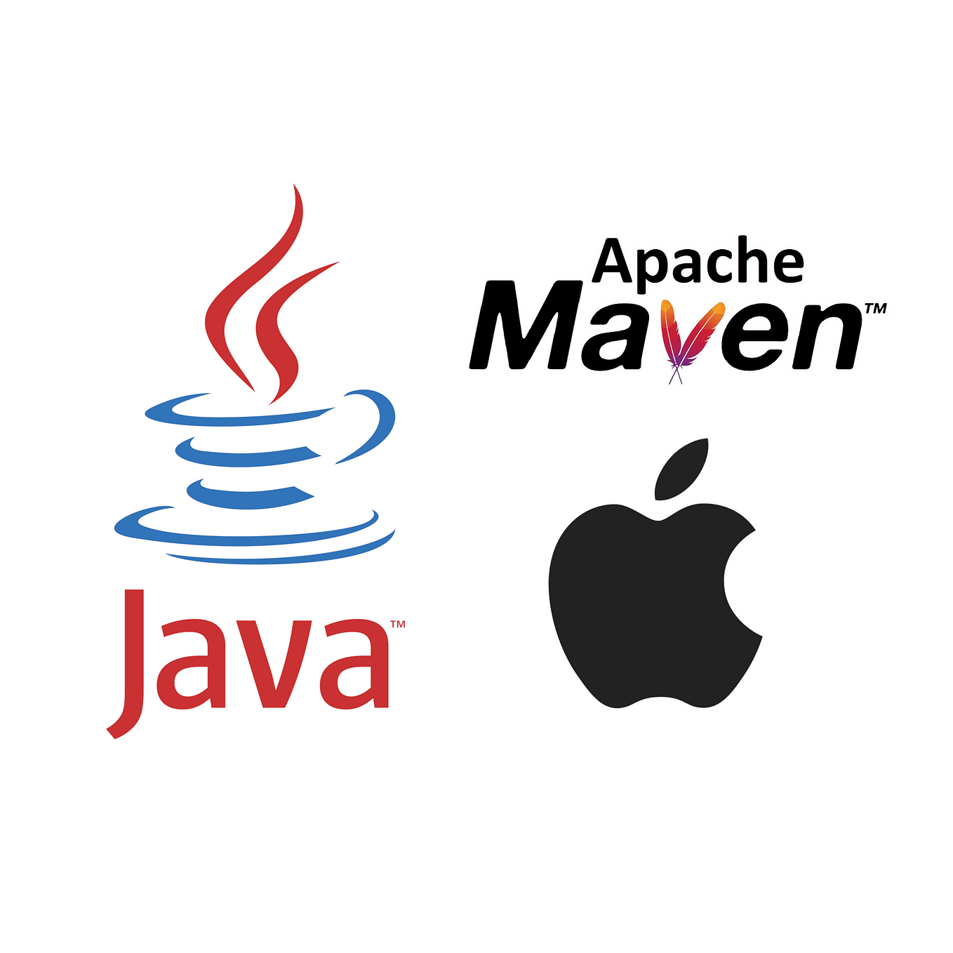 Setting up your development environment for JAVA with Maven — Windows ...