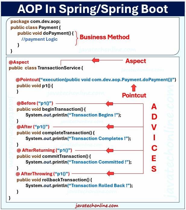 @Order Annotation in Spring Boot. What is @Order annotation in Spring ...
