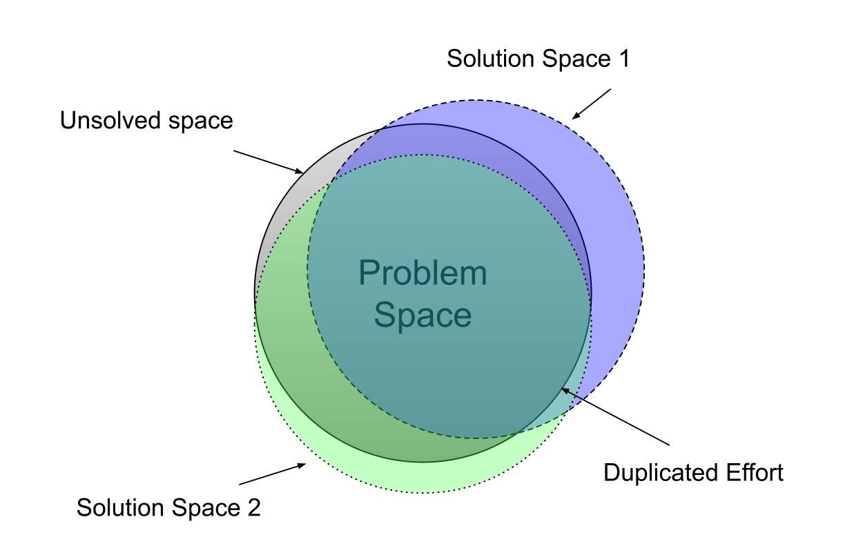 Choosing a Development Stack. The age-old debate among software… | by ...