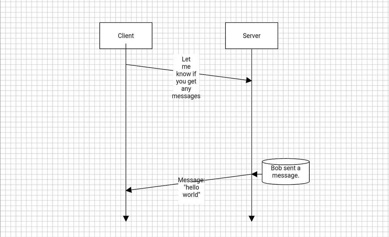 Social Login & 3rd-Party App Authorization, by Alan Golman