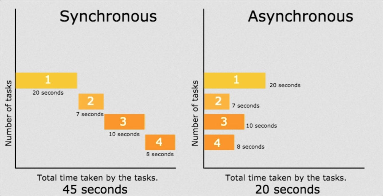 How to code math equations?. Turn into math equations and formulas ...