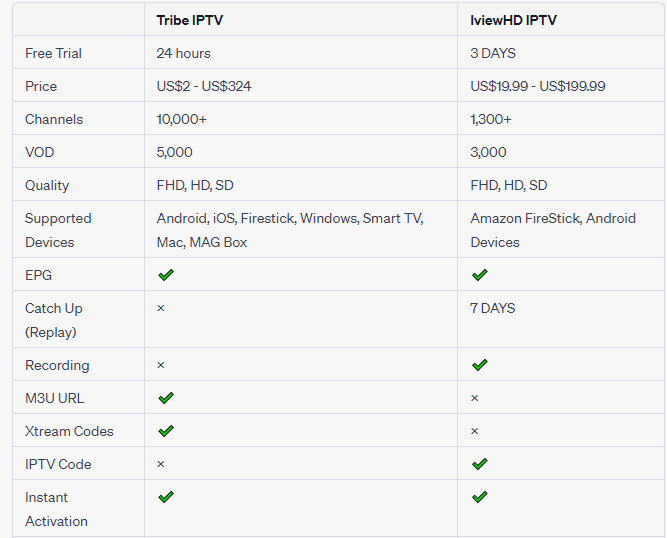 How to setup IPTV on Zgemma. Discover the world of entertainment… by mary he Medium