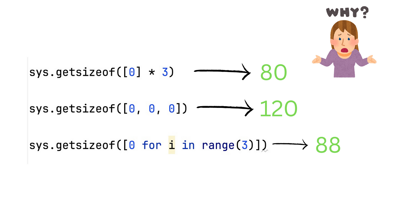 The modulus Operator in Python: Easy Explanation with Examples | by ...