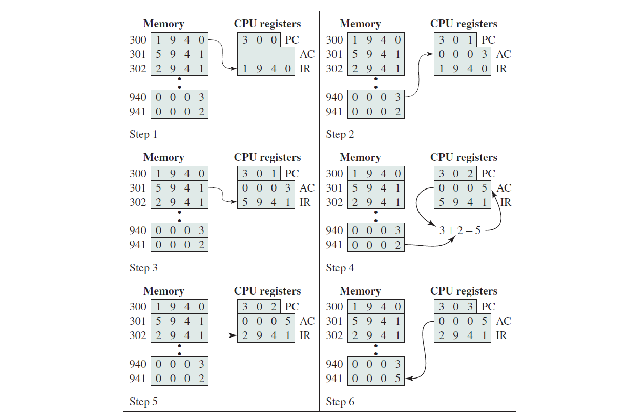 Assembly Language for beginners. There are a number of reasons why it ...
