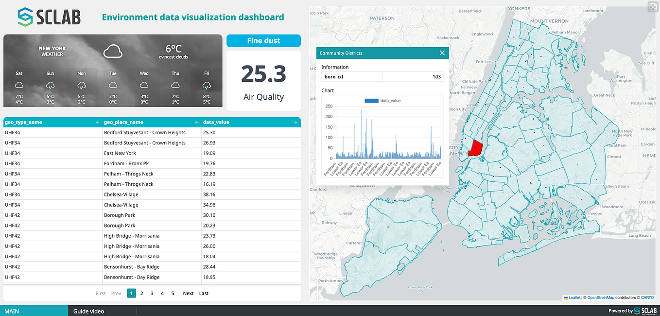 NewSQL, Lakehouse, HTAP, and the Future of Data | by Luhui Hu | Towards ...