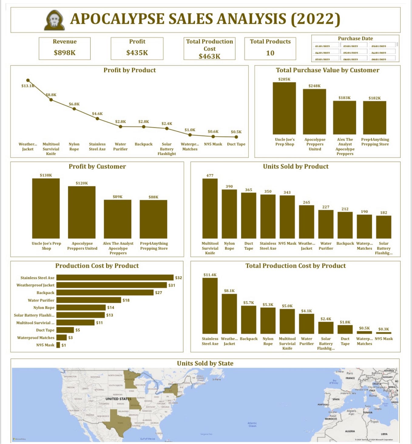 Supply Chain Analysis by Owolabi Damilola Oyindamola Oct, 2024 Medium