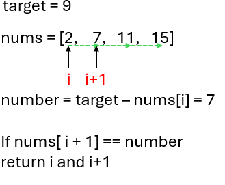 LeetCode: 1.Two Sum (Java). LeetCode 最簡單的解答 | by 法蘭克 | 法蘭克無極限 | Medium