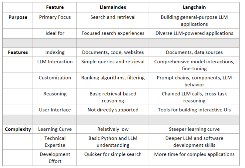 Jinja Template Part 4:Understanding Jinja Syntax Include Macro Jinja Template Part 4:Understanding Jinja Syntax Include Macro